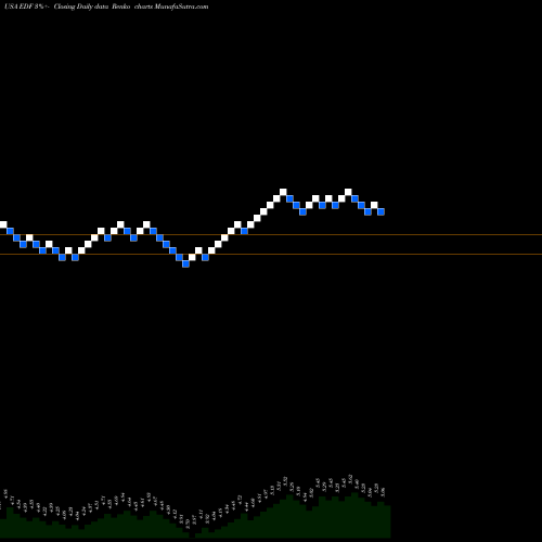 Free Renko charts Stone Harbor Emerging Markets Income Fund EDF share USA Stock Exchange 