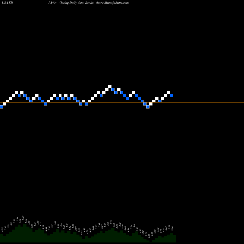 Free Renko charts Stone Harbor Emerging Markets Total Income Fund EDI share USA Stock Exchange 