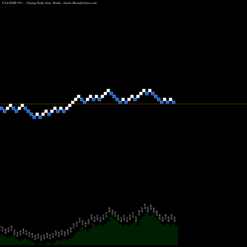 Free Renko charts EuroDry Ltd. EDRY share USA Stock Exchange 