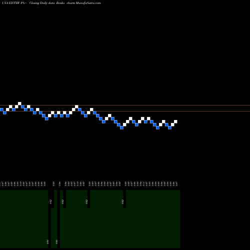 Free Renko charts EdtechX Holdings Acquisition Corp. EDTXW share USA Stock Exchange 