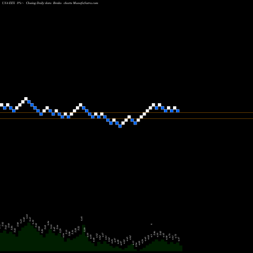 Free Renko charts Emerald Expositions Events, Inc. EEX share USA Stock Exchange 