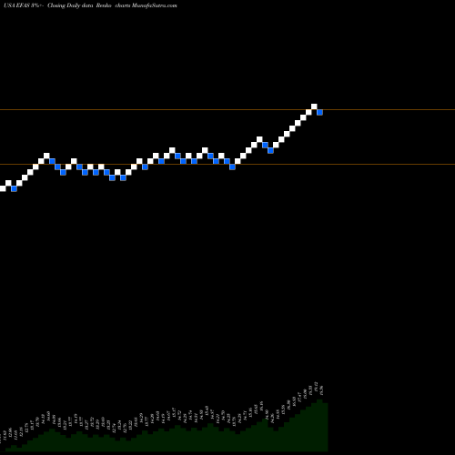 Free Renko charts Global X MSCI SuperDividend EAFE ETF EFAS share USA Stock Exchange 