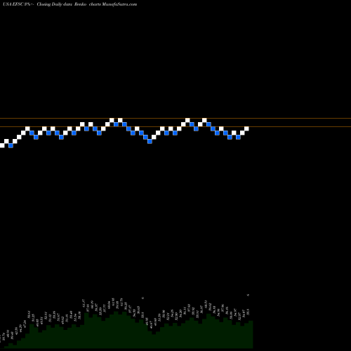 Free Renko charts Enterprise Financial Services Corporation EFSC share USA Stock Exchange 