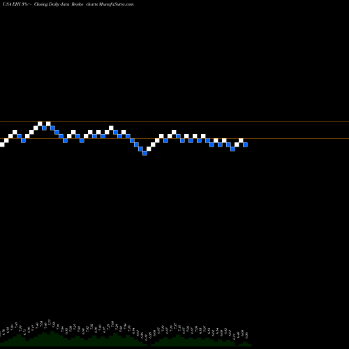 Free Renko charts Western Asset Global High Income Fund Inc EHI share USA Stock Exchange 