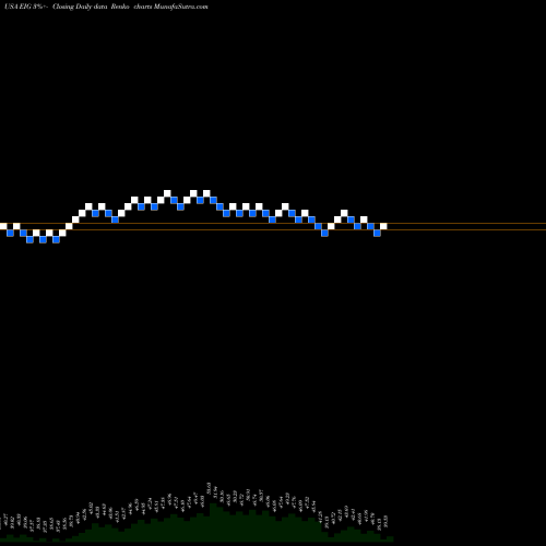 Free Renko charts Employers Holdings Inc EIG share USA Stock Exchange 