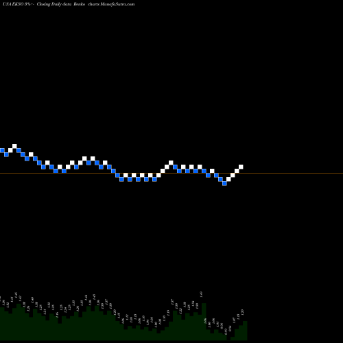 Free Renko charts Ekso Bionics Holdings, Inc. EKSO share USA Stock Exchange 