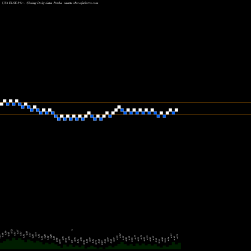 Free Renko charts Electro-Sensors, Inc. ELSE share USA Stock Exchange 