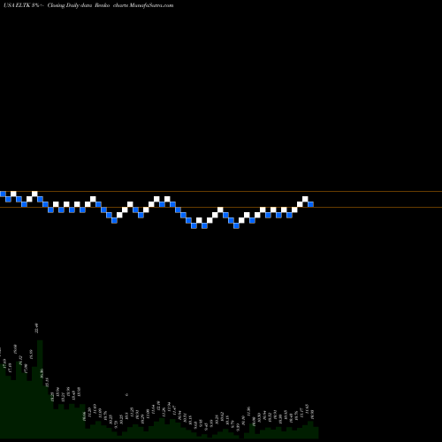 Free Renko charts Eltek Ltd. ELTK share USA Stock Exchange 