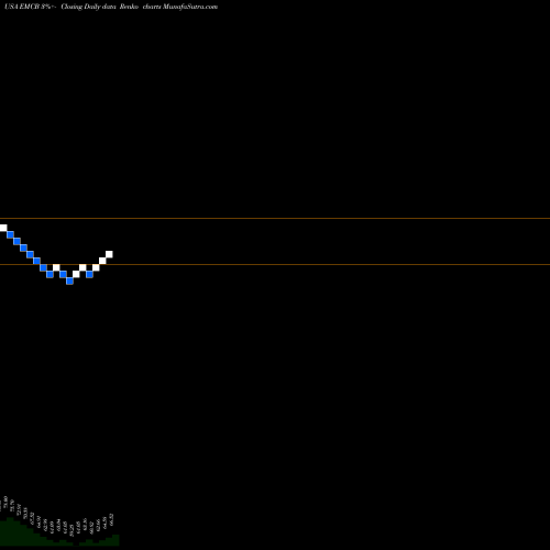 Free Renko charts WisdomTree Emerging Markets Corporate Bond Fund EMCB share USA Stock Exchange 