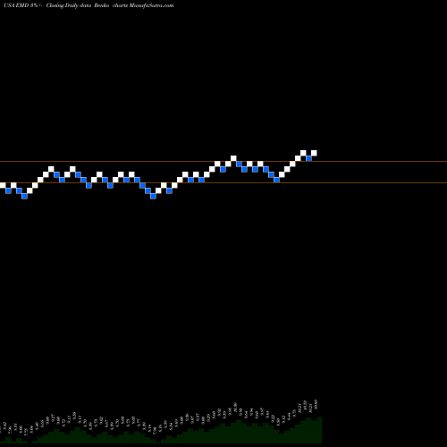 Free Renko charts Western Asset Emerging Markets Debt Fund Inc EMD share USA Stock Exchange 