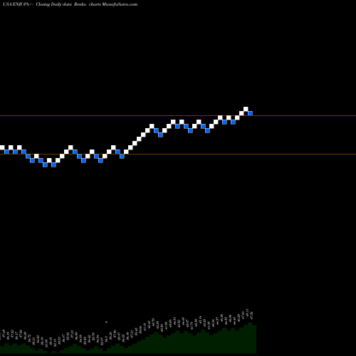 Free Renko charts Enbridge Inc ENB share USA Stock Exchange 