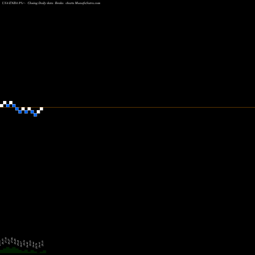 Free Renko charts Enbridge Inc ENBA share USA Stock Exchange 