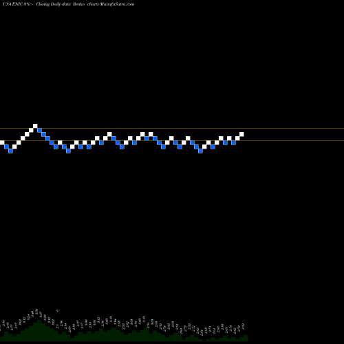Free Renko charts Enel Chile S.A. ENIC share USA Stock Exchange 