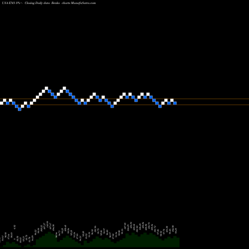 Free Renko charts Enersys ENS share USA Stock Exchange 