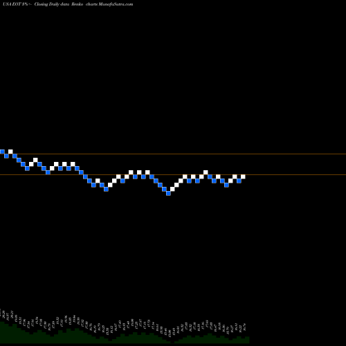 Free Renko charts Eaton Vance Municipal Income Trust EOT share USA Stock Exchange 
