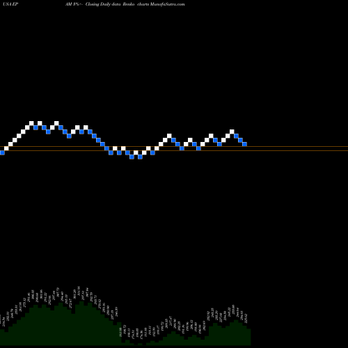 Free Renko charts EPAM Systems, Inc. EPAM share USA Stock Exchange 