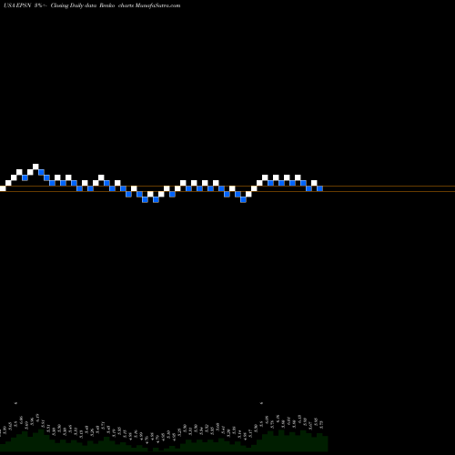 Free Renko charts Epsilon Energy Ltd. EPSN share USA Stock Exchange 
