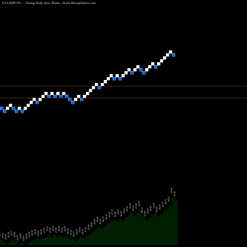Free Renko charts AXA Equitable Holdings, Inc. EQH share USA Stock Exchange 