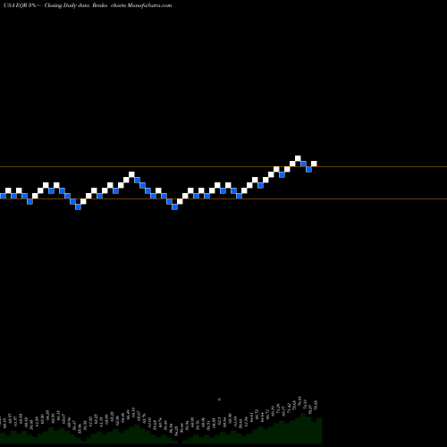 Free Renko charts Equity Residential EQR share USA Stock Exchange 