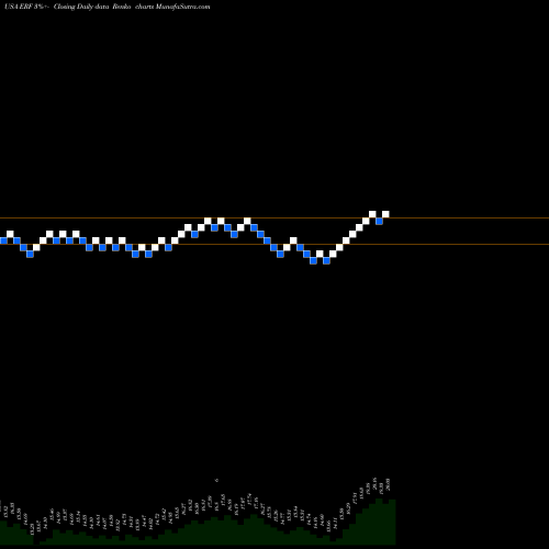 Free Renko charts Enerplus Corporation ERF share USA Stock Exchange 