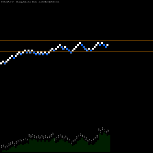 Free Renko charts Ericsson ERIC share USA Stock Exchange 