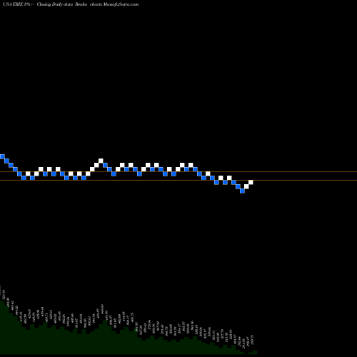 Free Renko charts Erie Indemnity Company ERIE share USA Stock Exchange 