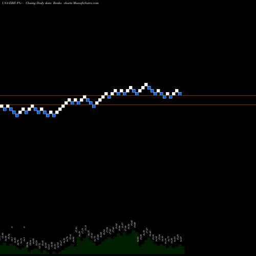 Free Renko charts Energy Recovery, Inc. ERII share USA Stock Exchange 