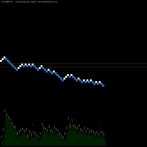 Free Renko charts Erytech Pharma S.A. ERYP share USA Stock Exchange 