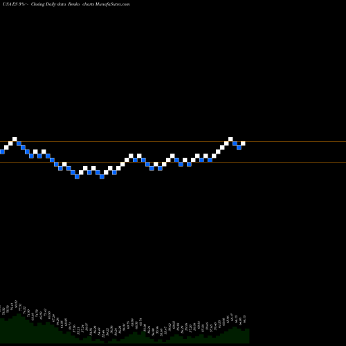 Free Renko charts Eversource Energy ES share USA Stock Exchange 