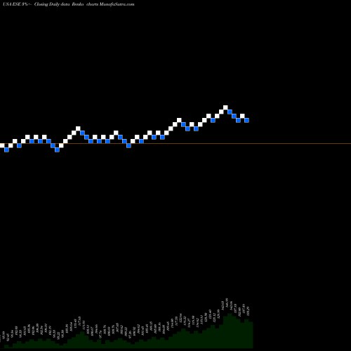 Free Renko charts ESCO Technologies Inc. ESE share USA Stock Exchange 