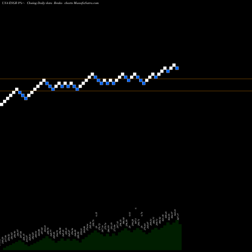 Free Renko charts Enstar Group Limited ESGR share USA Stock Exchange 