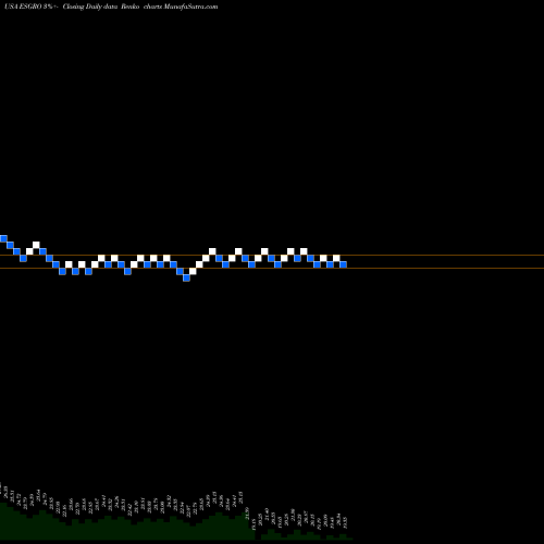 Free Renko charts Enstar Group Limited ESGRO share USA Stock Exchange 