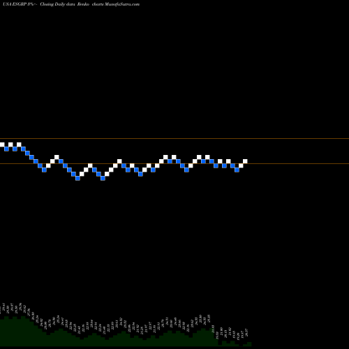 Free Renko charts Enstar Group Limited ESGRP share USA Stock Exchange 