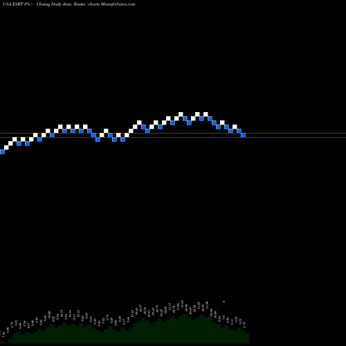 Free Renko charts Empire State Realty Trust, Inc. ESRT share USA Stock Exchange 