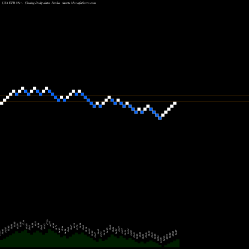 Free Renko charts Eaton Vance Tax-Managed Buy-Write Income Fund ETB share USA Stock Exchange 