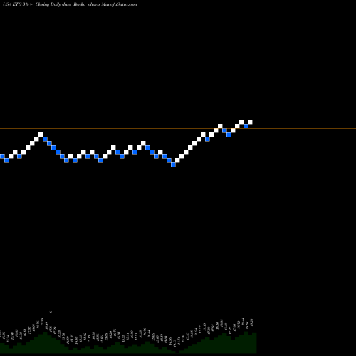 Free Renko charts Eaton Vance Tax-Advantaged Global Dividend Income Fund ETG share USA Stock Exchange 