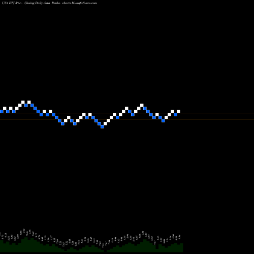 Free Renko charts Eaton Vance Risk-Managed Diversified Equity Income Fund ETJ share USA Stock Exchange 