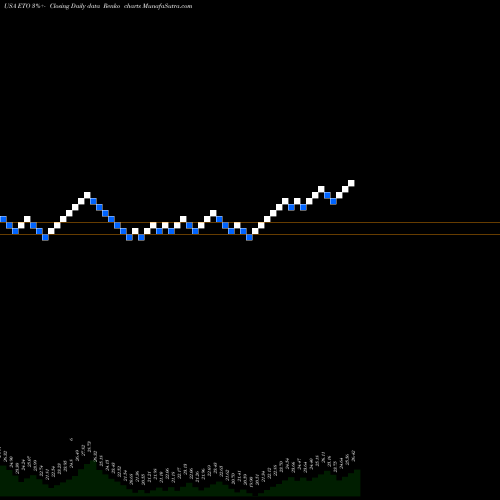 Free Renko charts Eaton Vance Tax-Advantage Global Dividend Opp ETO share USA Stock Exchange 