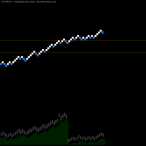 Free Renko charts Entergy Corporation ETR share USA Stock Exchange 