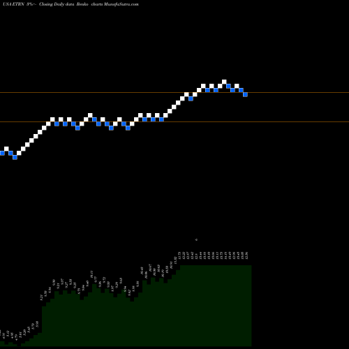 Free Renko charts Equitrans Midstream Corporation ETRN share USA Stock Exchange 