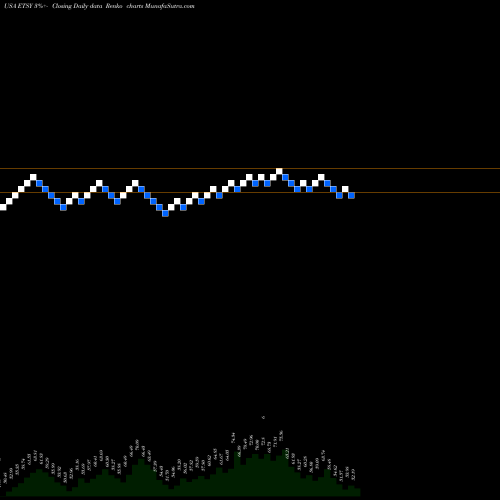 Free Renko charts Etsy, Inc. ETSY share USA Stock Exchange 