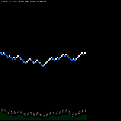 Free Renko charts Eaton Vance Corporation ETV share USA Stock Exchange 