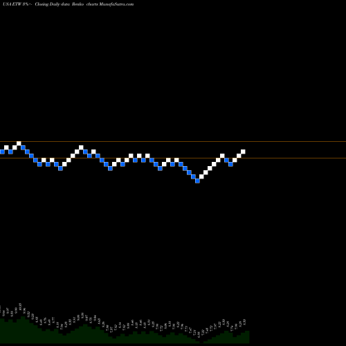 Free Renko charts Eaton Vance Corporation ETW share USA Stock Exchange 