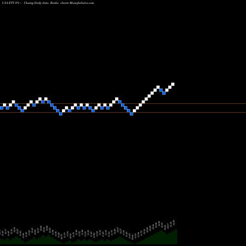 Free Renko charts Eaton Vance Tax-Managed Diversified Equity Income Fund ETY share USA Stock Exchange 
