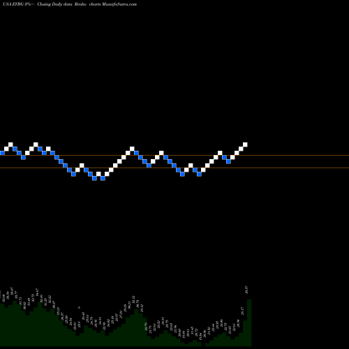 Free Renko charts Everbridge, Inc. EVBG share USA Stock Exchange 