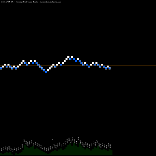 Free Renko charts EverQuote, Inc. EVER share USA Stock Exchange 