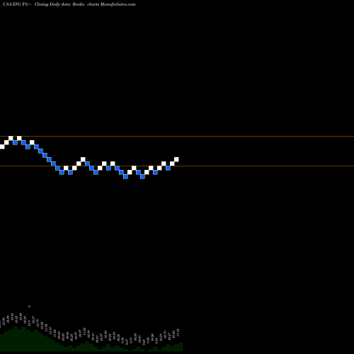 Free Renko charts Eaton Vance Short Diversified Income Fund EVG share USA Stock Exchange 