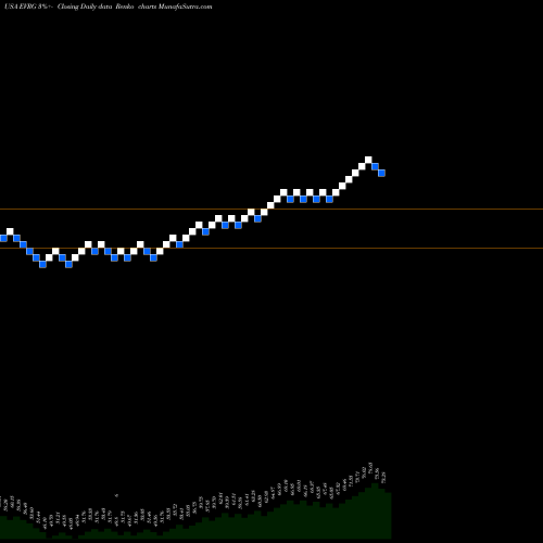 Free Renko charts Evergy, Inc. EVRG share USA Stock Exchange 