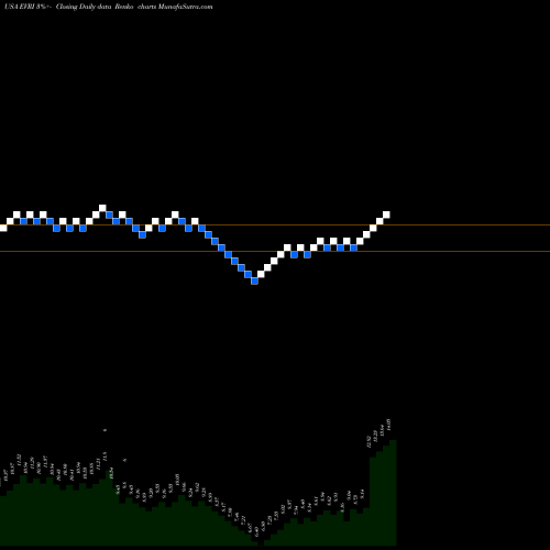 Free Renko charts Everi Holdings Inc. EVRI share USA Stock Exchange 