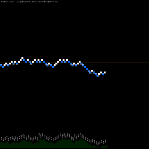 Free Renko charts Evertec, Inc. EVTC share USA Stock Exchange 